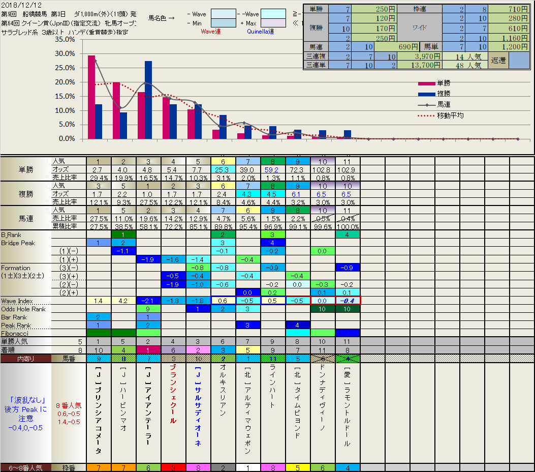 12.12  今日の結果_b0201522_00171601.png