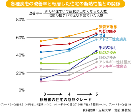 自邸の様子（風邪をひかなくなった）_c0247768_11294559.jpg