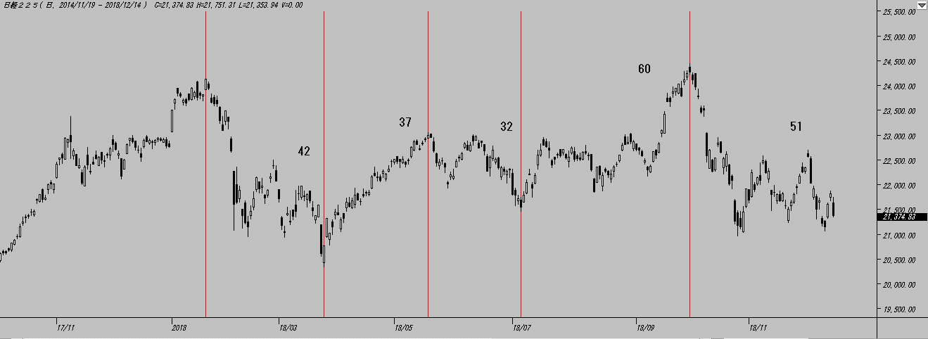 対等日数のメモ　　1214_f0131798_18315388.png