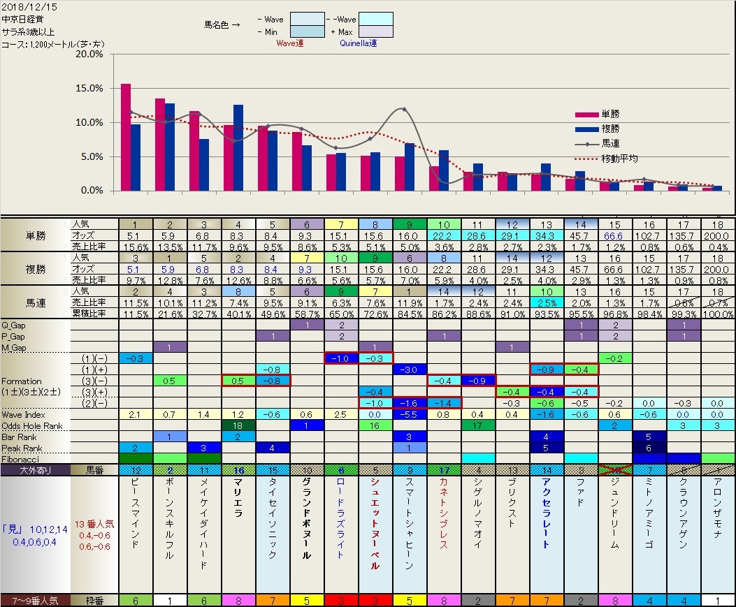 12.15　今日のフィボナッチ　　_b0201522_08425164.jpg