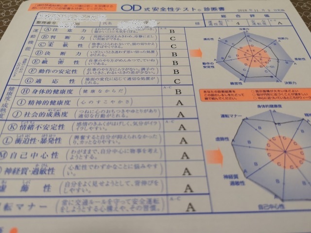 第02話 入校式 そして結果が気になる適性検査 Photo Blog 人生の半ばを過ぎて