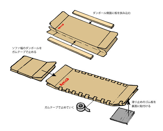 幼児の為の安価でコンパクトなダンボール滑り台の作り方 気分はneutral