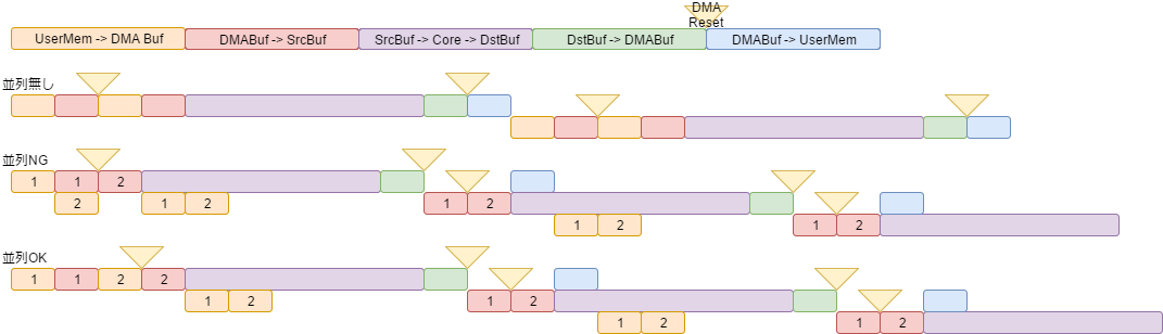 tiny-dnn アクセラレータを Ultra96 で動かしたい５_f0054075_00120791.png