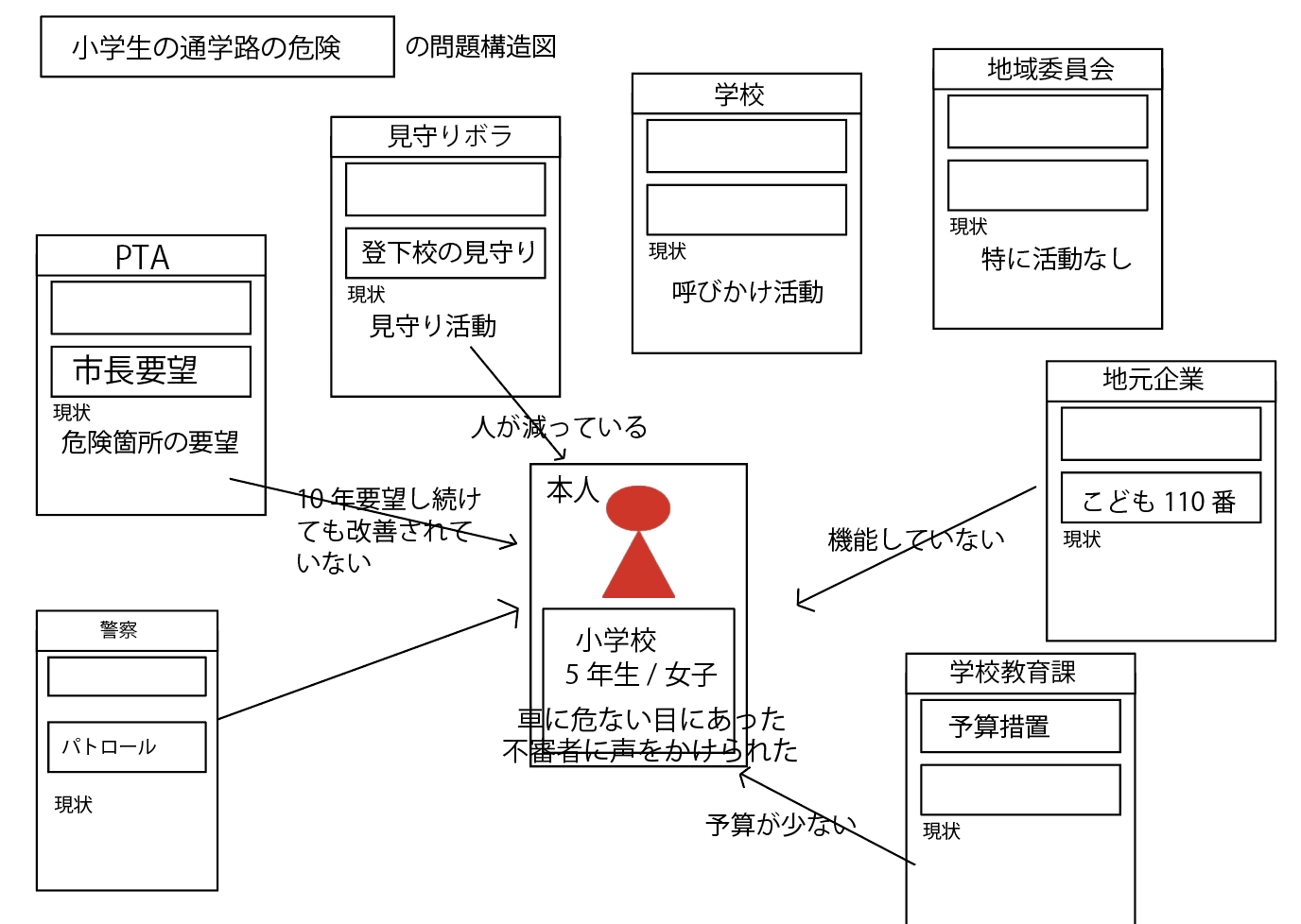 地域コミュニティが若者の活躍する場作りのために必要な3つのステップ_a0026530_12584752.png