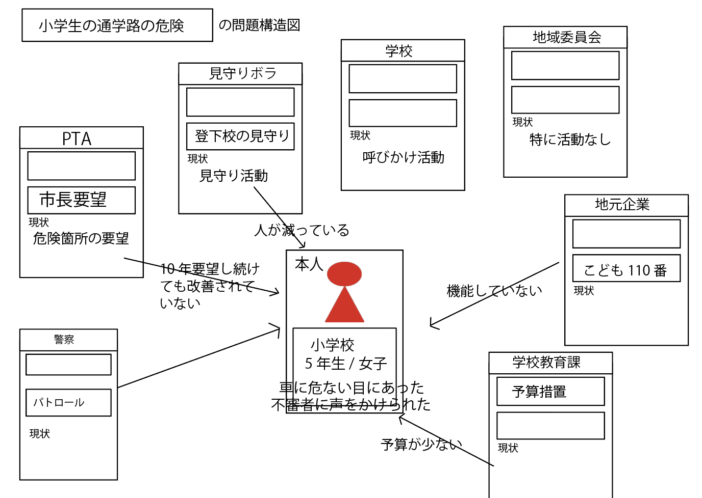 地域コミュニティが若者の活躍する場作りのために必要な３つのステップ 関ジャーナル 岐阜県関市のディープな情報とまちづくりのこと