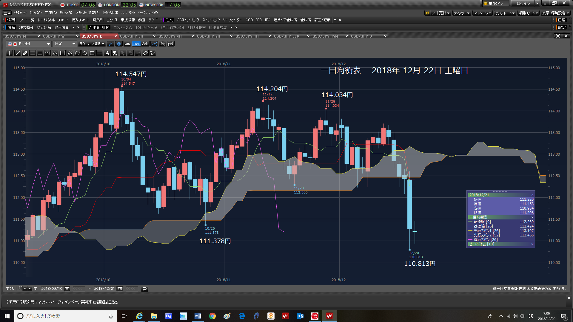 2018年12月22日　土曜日、FOMC後大幅安だった。パソコンの電源が、入らない。一目雲の捻じれを、信じ切っていた。　　　　　_e0309098_20233546.png