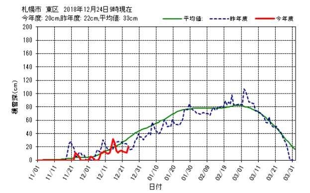 一転して真冬日のホワイトクリスマス_c0025115_21122855.jpg