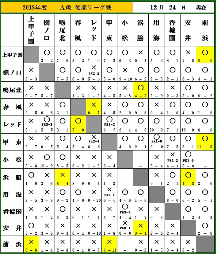 12月24日現在_f0007934_13360304.jpg