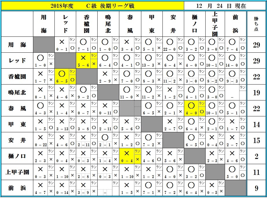 12月24日現在_f0007934_13362705.jpg