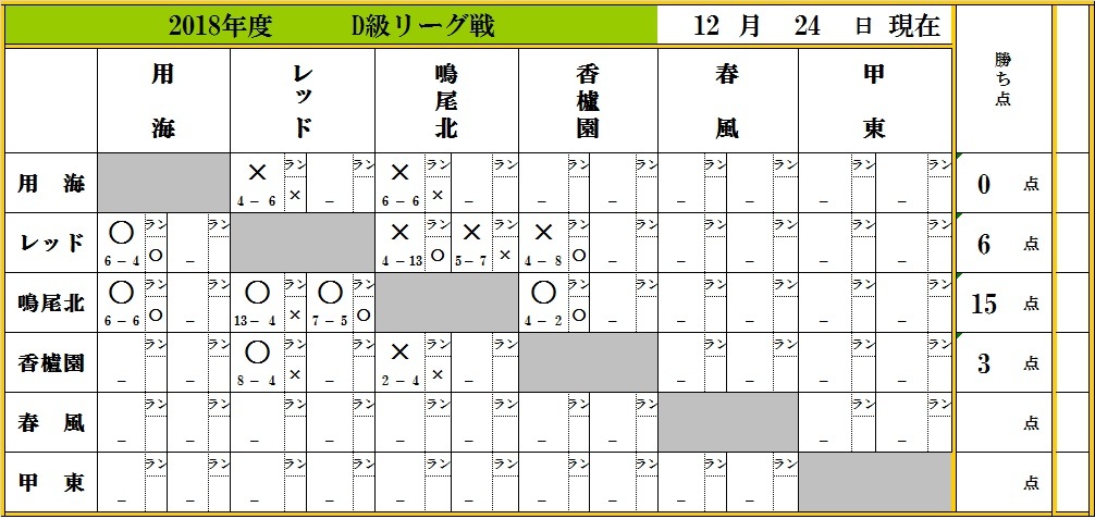 12月24日現在_f0007934_13364030.jpg