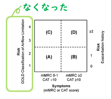 日本におけるCOPDグループAの患者の特徴_e0156318_16445885.png