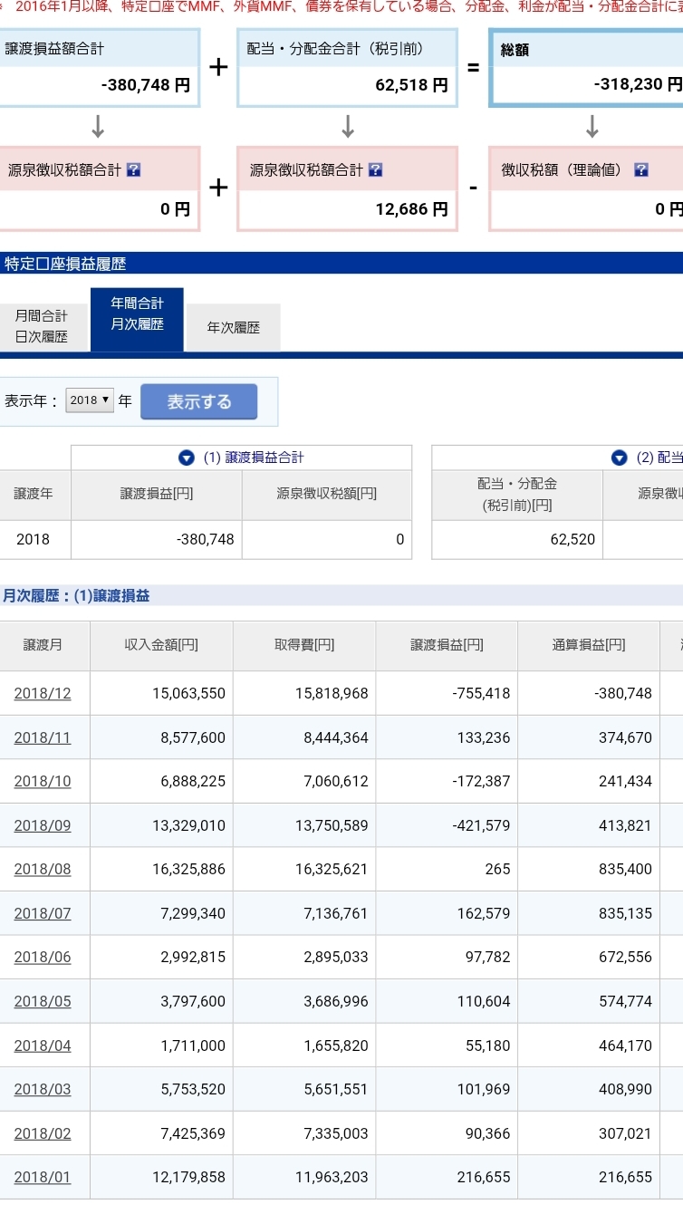 2019年12月株取引収支結果＆月次まとめ_f0395324_17460730.jpg