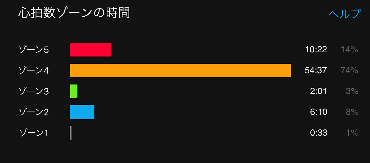 【データで振り返り】足立フレンドリーマラソン_f0310282_10561716.jpeg