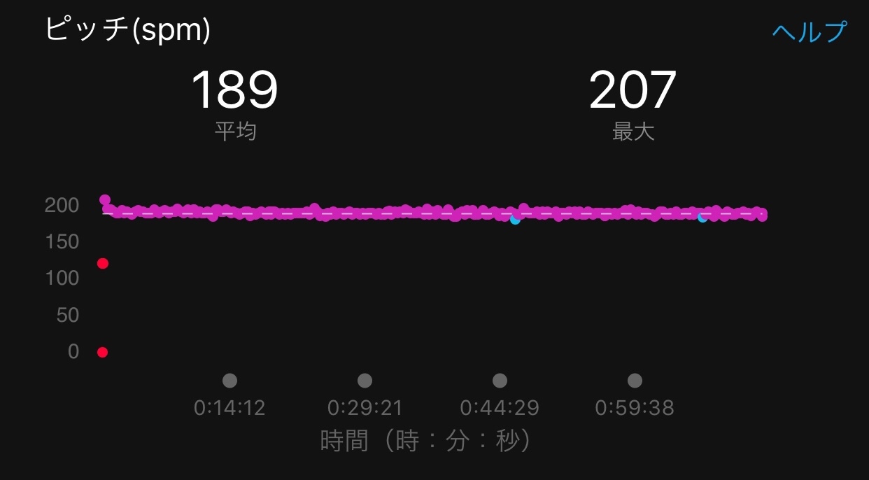 【データで振り返り】足立フレンドリーマラソン_f0310282_10563317.jpeg