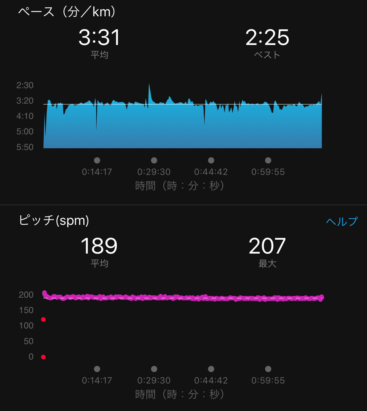 【データで振り返り】足立フレンドリーマラソン_f0310282_10564001.jpeg