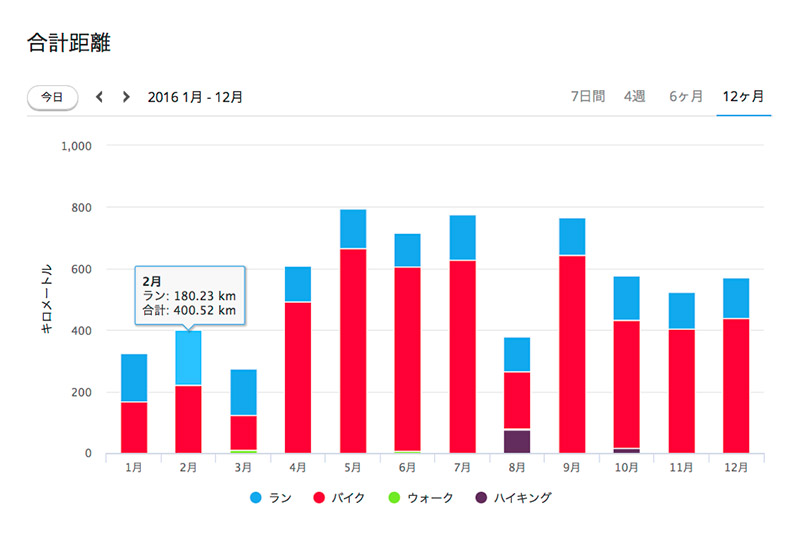 ようやく一段落 2018年12月28日_d0123571_2150517.jpg