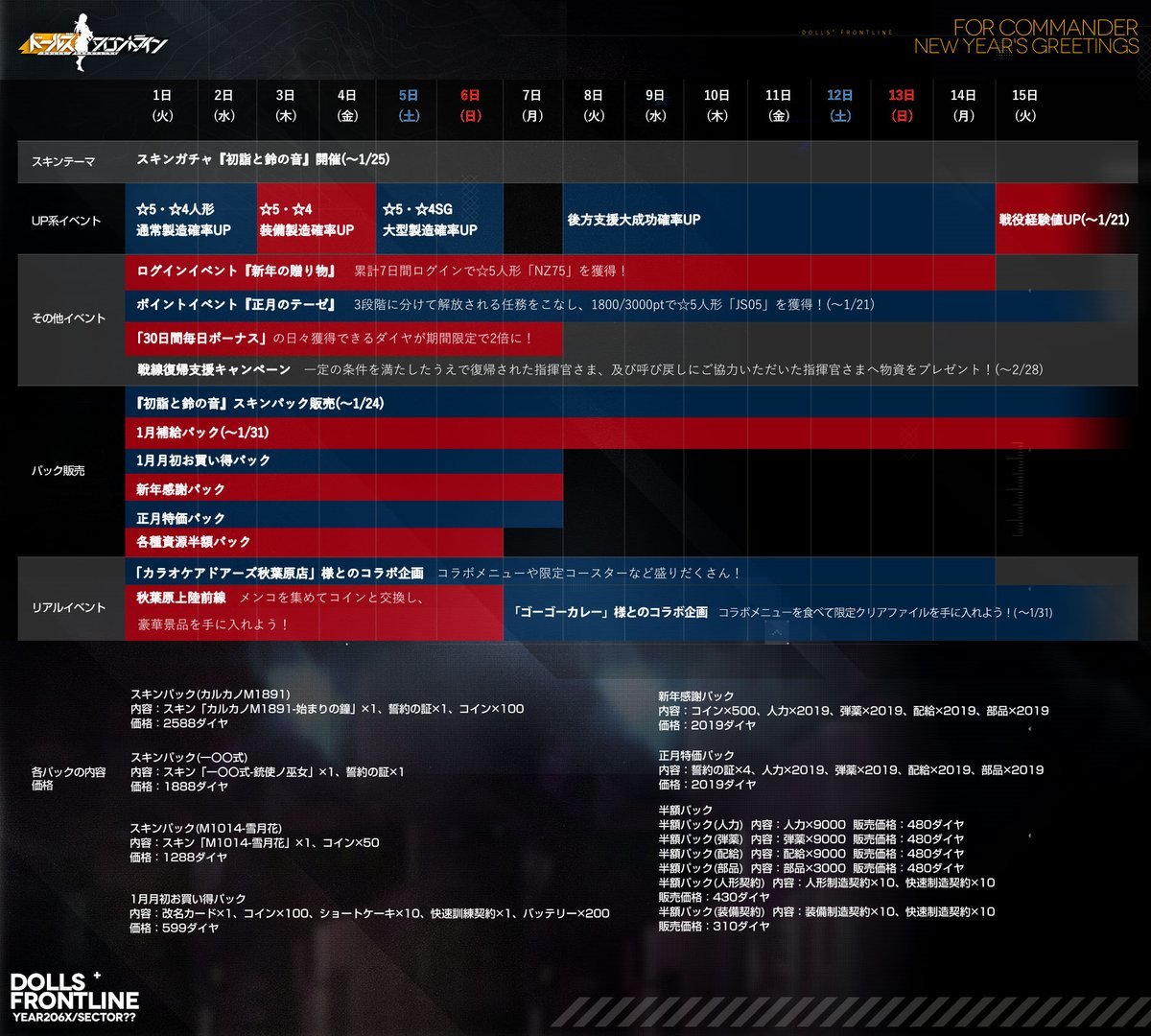19年ドルフロ初め ドルフロ コンプレックス
