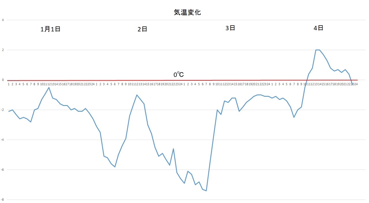 2019年はじめてのプラスの日_c0025115_23232416.jpg