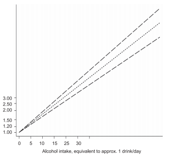 アルコール消費は結核発症のリスク因子_e0156318_16534231.png