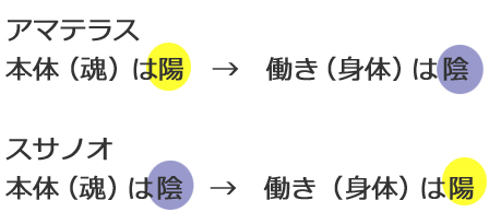 ギネスが認定する世界最古の国「日本」。皇紀2679年「大嘗祭」天皇即位後に行われる儀式は、アマテラスとの合体_d0169072_16133541.jpg