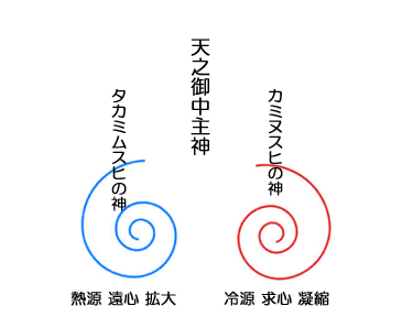 「あ、こういう風にしようかな」と直感で思った事には、 神の意志、宇宙意識とのシンクロが起こった結果です。_d0169072_10060614.jpg