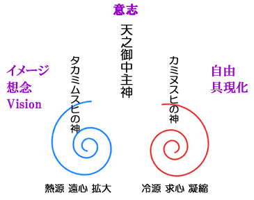 「あ、こういう風にしようかな」と直感で思った事には、 神の意志、宇宙意識とのシンクロが起こった結果です。_d0169072_10061633.jpg