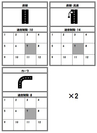 【TRPGモジュール】レースゲーム：テスト走行_c0325386_15125573.jpg