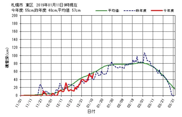 降り続きます_c0025115_21282348.jpg