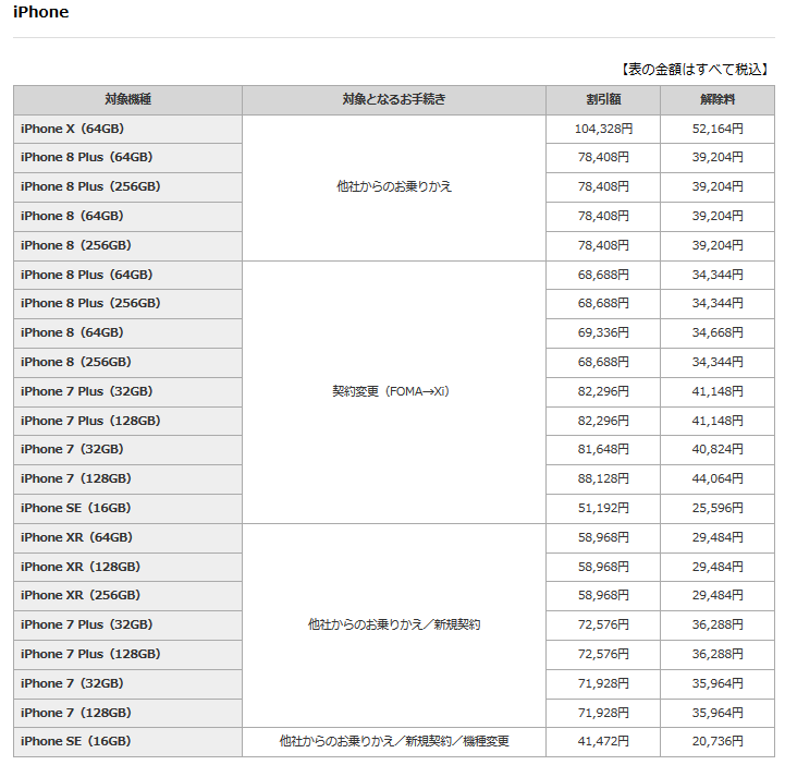 値引き販売が実施されるiphonexrよりもiphone8が人気 Iphoneの白ロム価格相場差 白ロム中古スマホ購入 節約法 値引き販売が実施されるiphonexrよりもiphone8が人気 Iphoneの白ロム価格相場差 白ロム中古スマホ購入 節約法