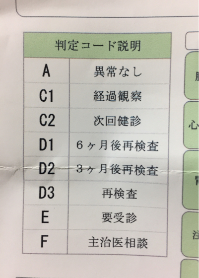 健康診断で引っかかってしまった 本日も晴天なり ちょっとそこまで自転車で 健康診断で引っかかってしまった 本日も晴天なり ちょっとそこまで自転車で
