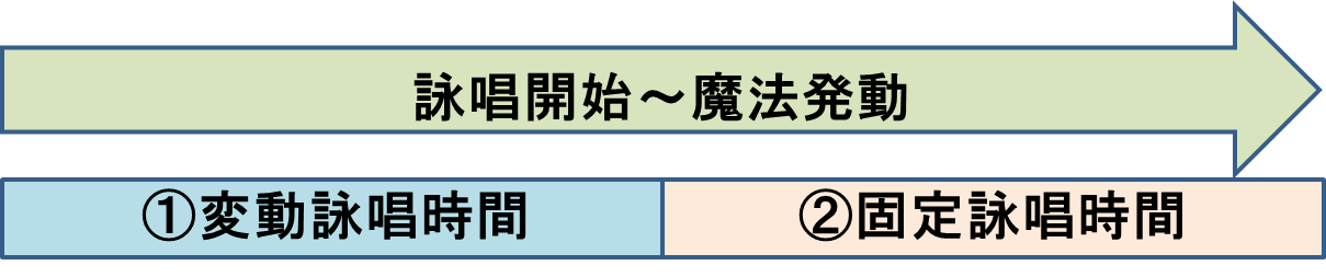 詠唱時間について つよいまほうつかいになる