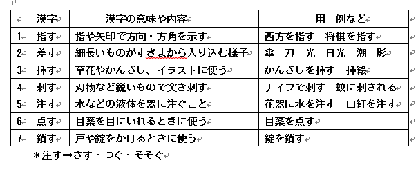 漢字 さす 輪 Life Communication