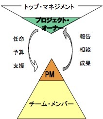 プロジェクトのオーナーシップとは何か_e0058447_23034860.jpg