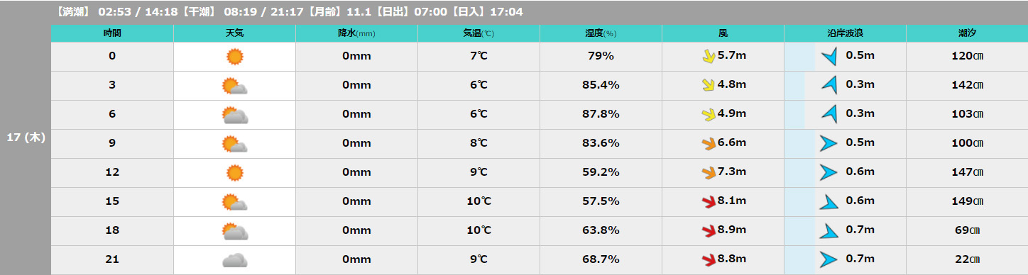 ヒラメ釣りの筈が大化けしました。　2019年1月17日（木）_d0171823_23260423.jpg