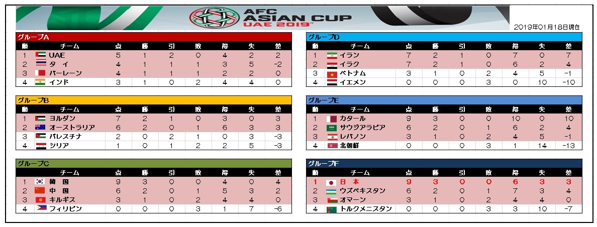 アジア杯：ウズベキスタン戦＠NHKBS1_d0151044_14382933.jpg