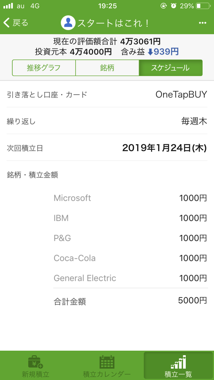 ONE TAP BUY 2019年1月18日 時点の経過_b0298952_19302430.png