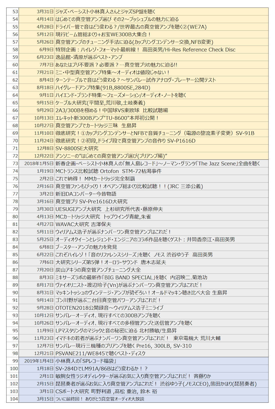 CSポート大研究 そして「真空管・オーディオ大放談」最終回_b0350085_10144776.jpg