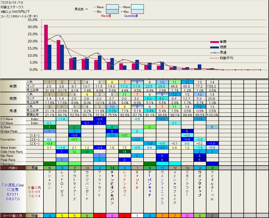 1.19　今日のフィボナッチ　　_b0201522_09554508.jpg