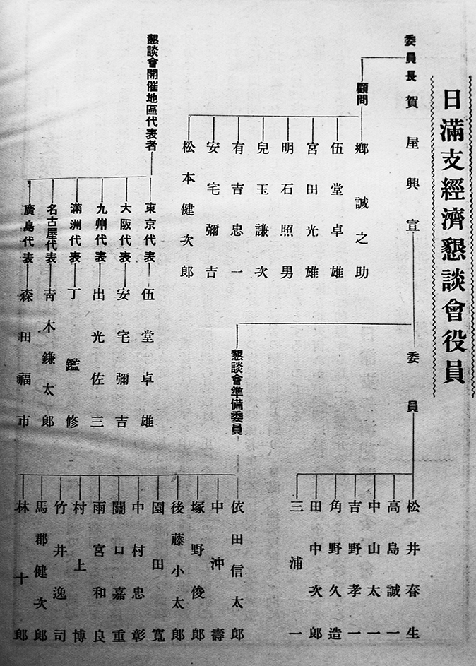 日満支経済懇話会報告書 日満支経済懇話会/(社)日満中央協会