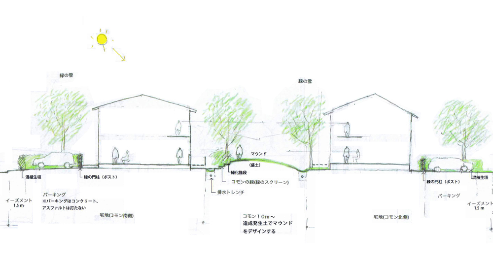 住宅展のお知らせ 春風台ヒュッゲガーデンのまちづくり＋住宅展_b0366129_20295339.jpg