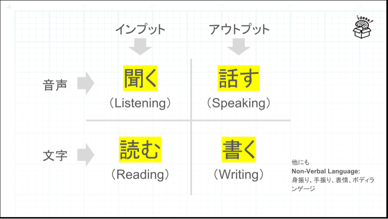 「語学」をテーマにした勉強会を主催しました_c0060143_00191434.jpg