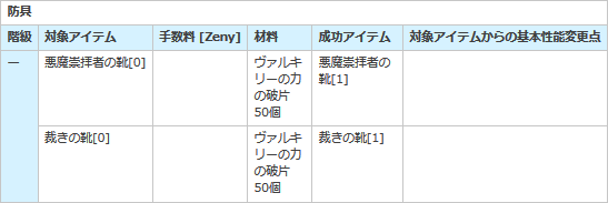 悪魔 崇拝 者 の 靴