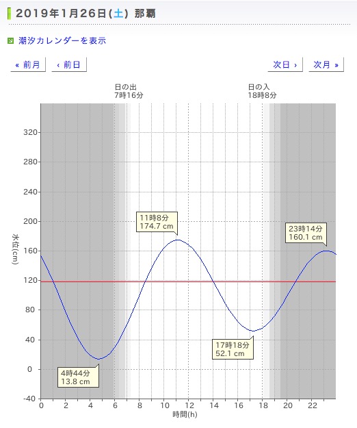 土曜日、北風吹いています。_c0098020_6555953.jpg