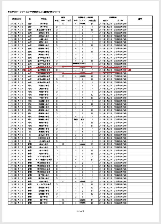 4 826 インフルエンザで学級閉鎖 三百六十五連休