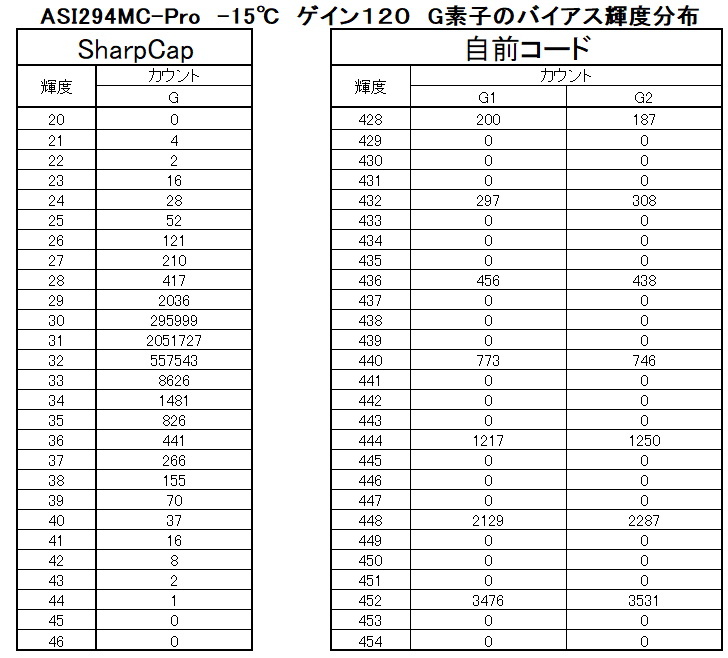 『ASI294MCの謎』シリーズ連載開始♪_f0346040_13321725.jpg