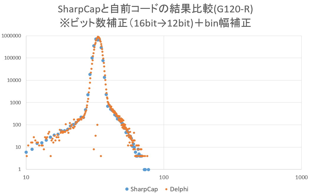 『ASI294MCの謎』シリーズ連載開始♪_f0346040_14133514.jpg