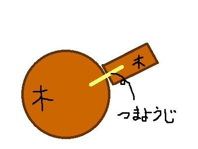 もりもり新年会 干支のうりぼー工作 もりもり教室blog もりもり新年会 干支のうりぼー工作 もりもり教室blog