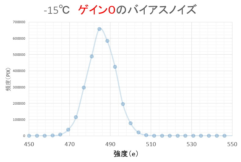 ASI294MCの謎②_f0346040_02394003.jpg