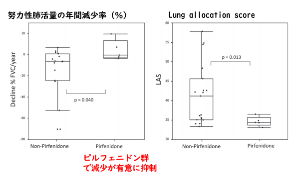 肺移植前のピルフェニドン治療の有用性_e0156318_15252936.png