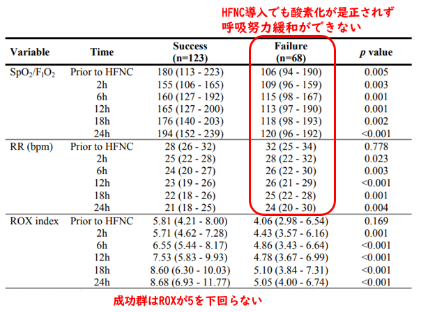ネーザルハイフロー治療の成否を予測する指標:ROX_e0156318_9483634.png